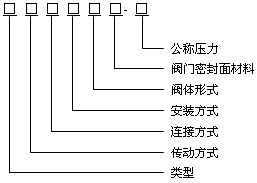 尺寸圖