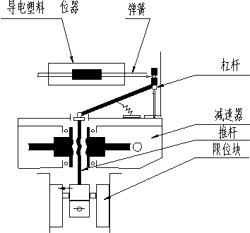 尺寸圖