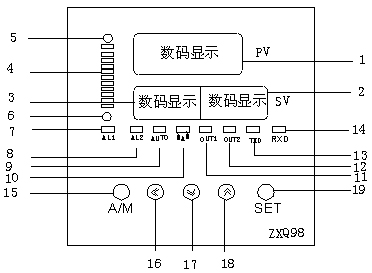 儀表面板