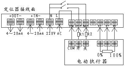 連接方式
