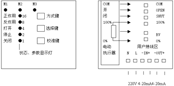 智能控制器圖