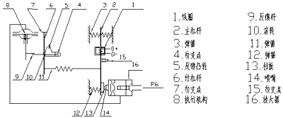 尺寸圖