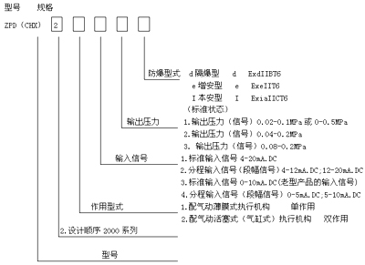 型號規(guī)格圖