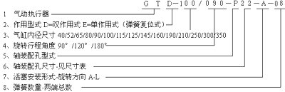 型號編制圖