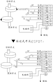 接線圖