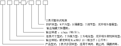 型號(hào)表示圖