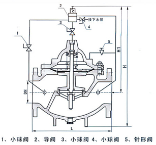 尺寸圖