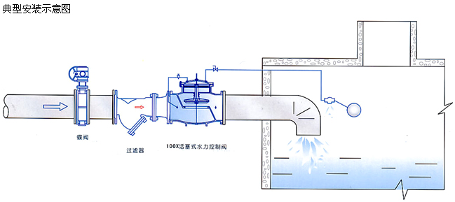 安裝示意圖