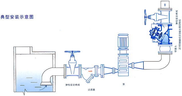 安裝示意圖