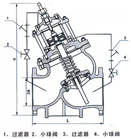 尺寸圖