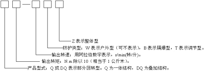 型號表示方法圖
