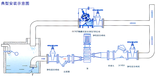 安裝示意圖