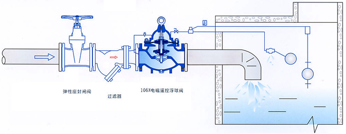 安裝示意圖